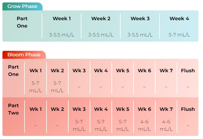 Advanced Nutrients - Sensi Terra Part One (Grow)