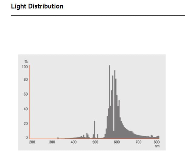 Lámpara Osram Vialox Nav-T Super de 600 vatios (espectro rojo)