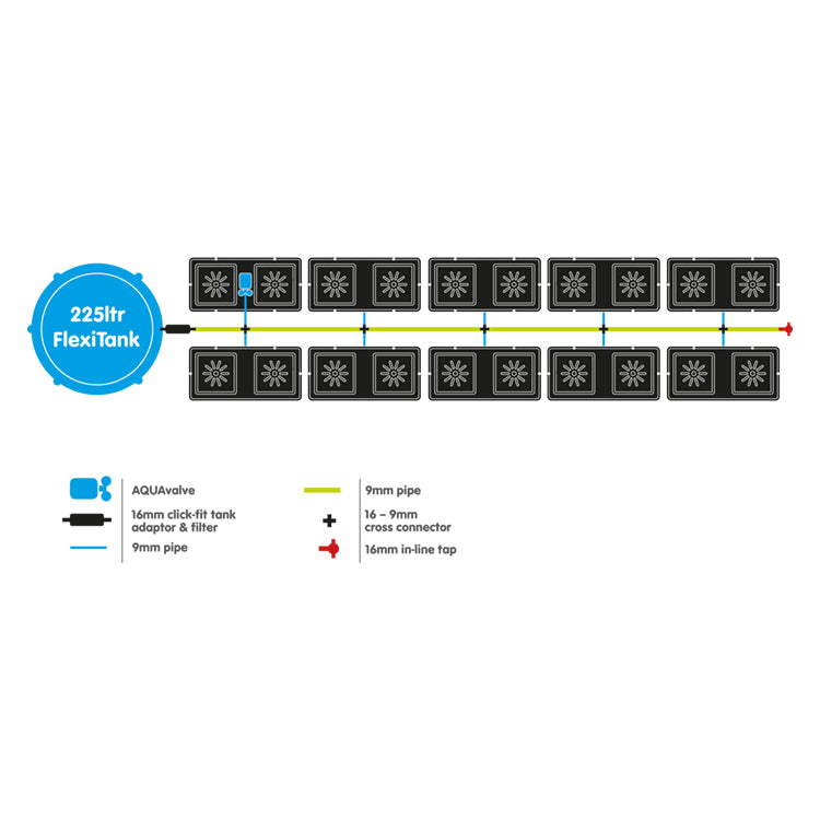Easy2grow Kit - 20 Pot