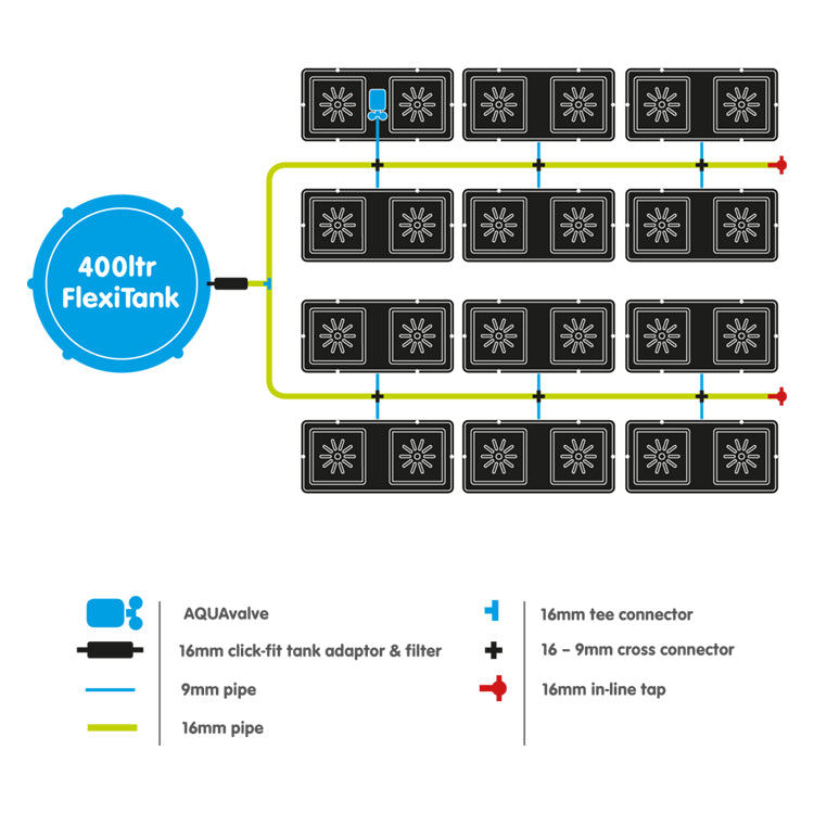 Easy2grow Kit - 24 Pot