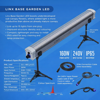 LINX Base Garden LED Undercanopy Light 160W | Adjustable Stand Version