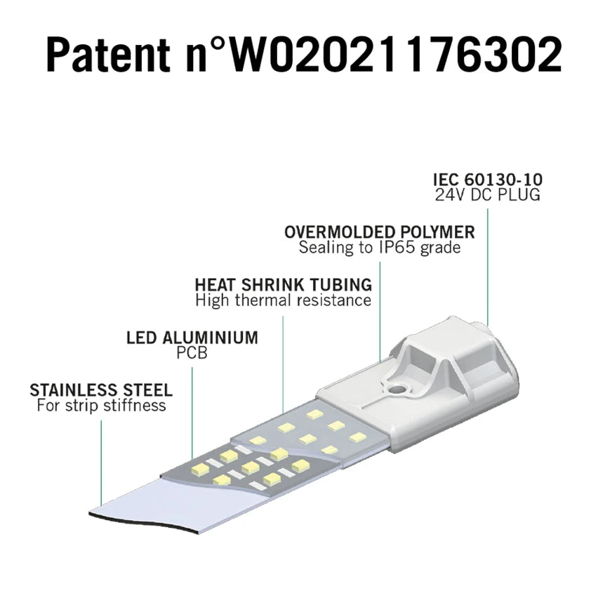 Secret Jardin TNO LED Grow Light | 2 x 20w Grow Spectrum