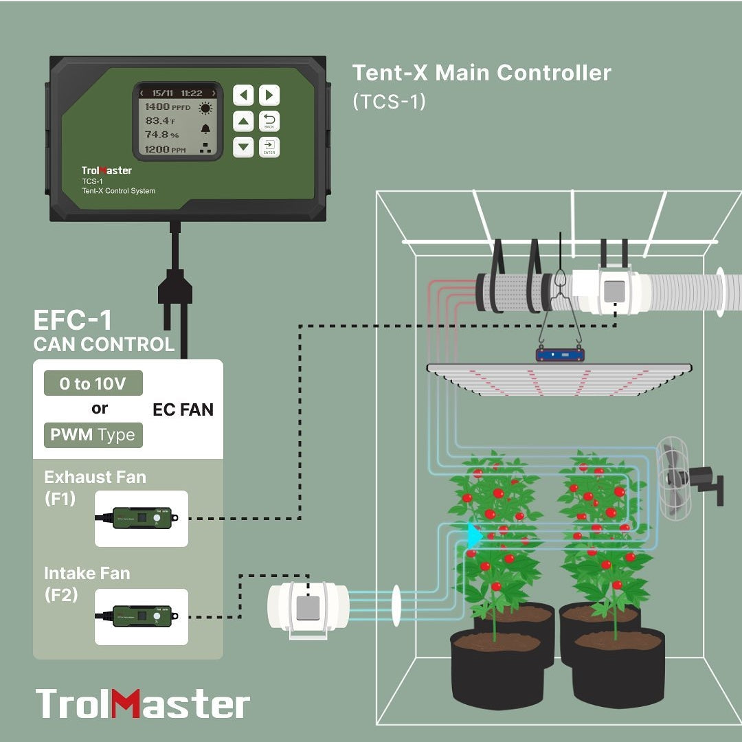 TrolMaster - Controlador de ventilador EC (EFC-1)