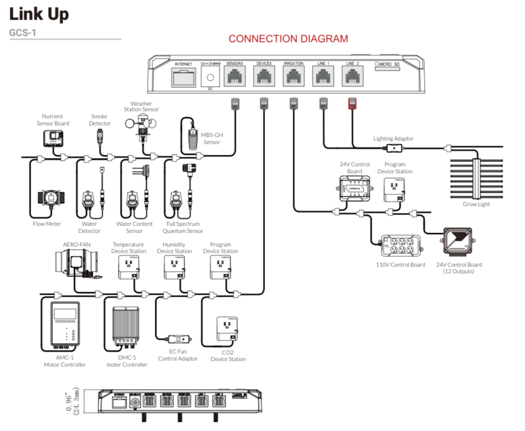 Estación base TrolMaster Green-X para invernaderos (GCS-1)