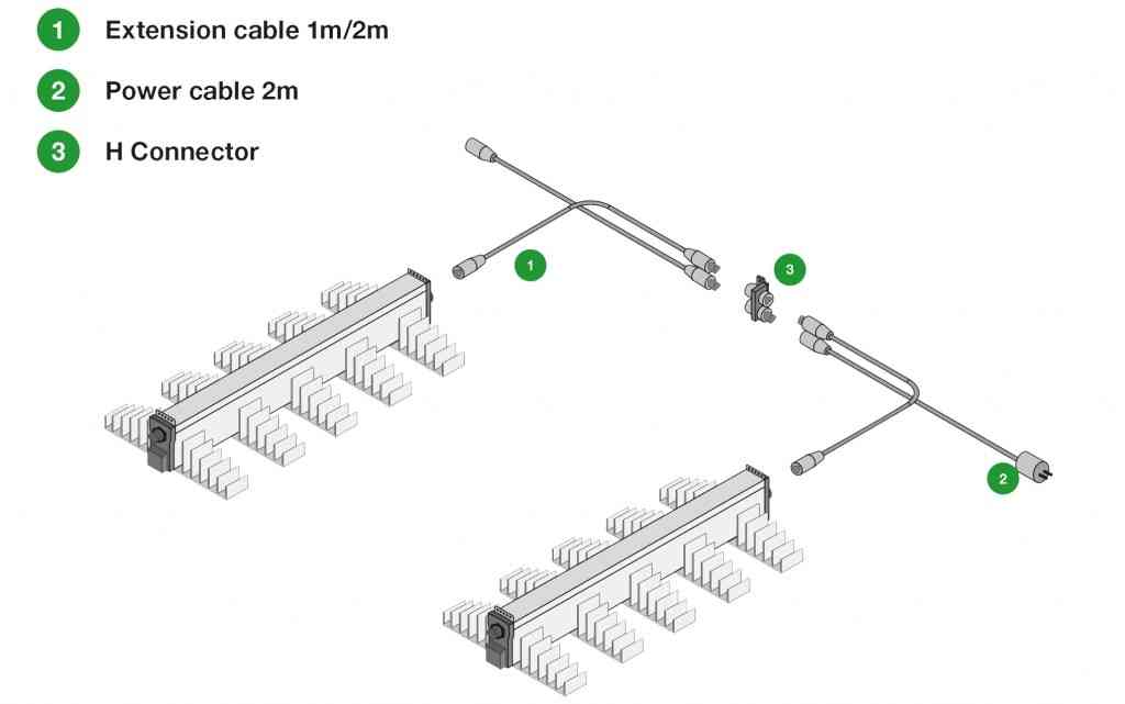Sanlight Power Distribution Block