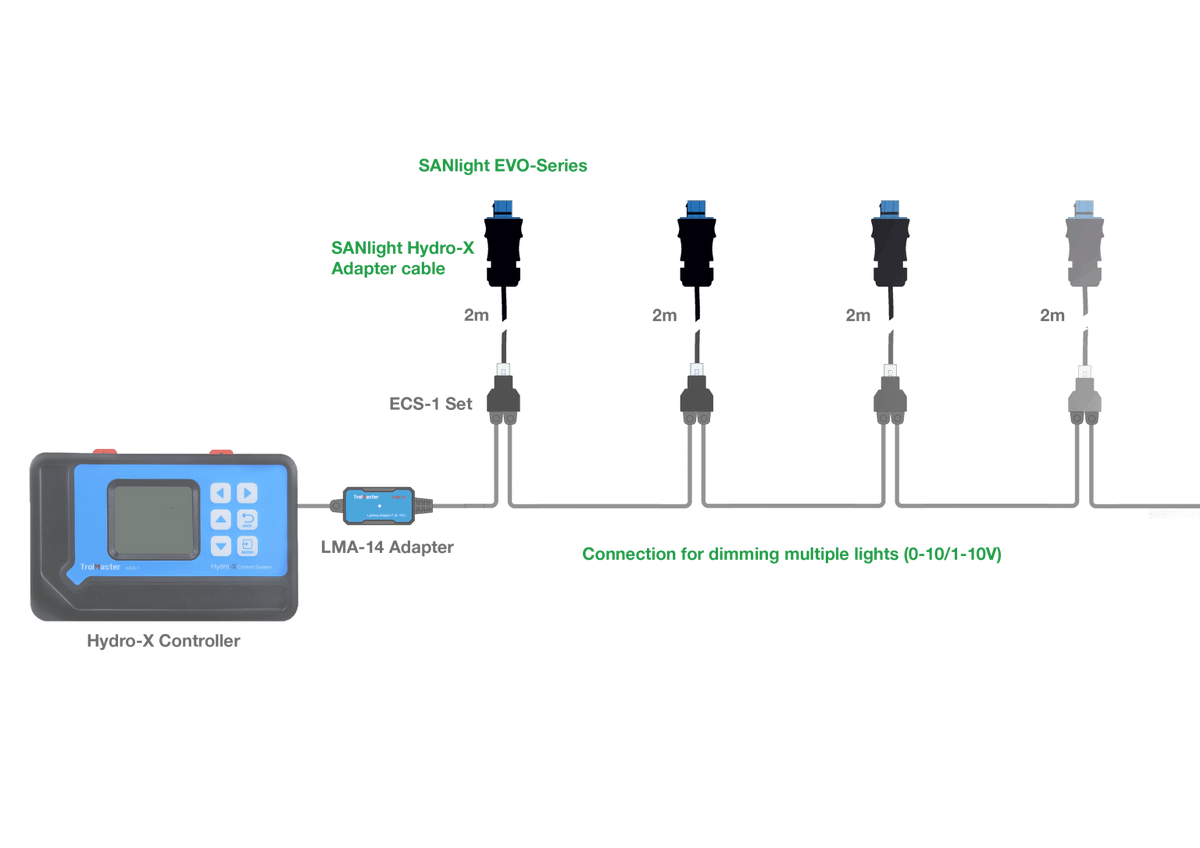 Sanlight RJ12 0-10v EVO Series Trolmaster-Anschlussstecker