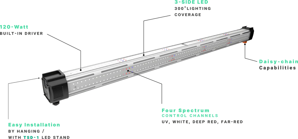 ThinkGrow Model One ICL-300 LED Bar – Inner Canopy Supplemental Lighting