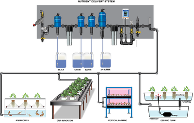 Dosatron - Lo-Flo Standard Starter Kit (HYKSTART-STD)