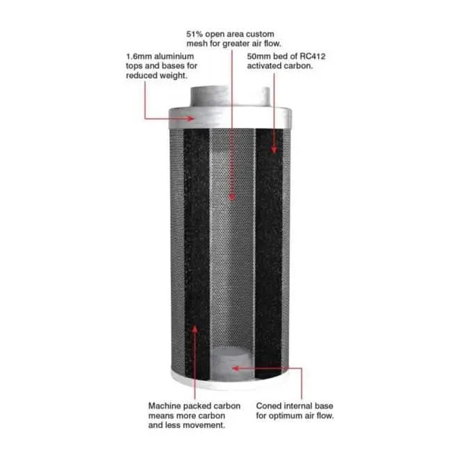 Rhino Pro Carbon Filter – Premium Odour Control for Grow Rooms & Tents