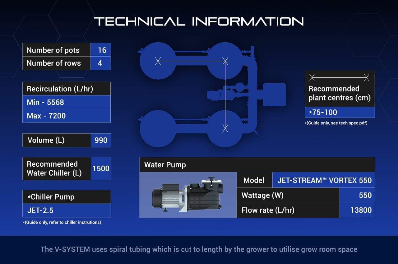 Sistema Alien V de 16 ollas