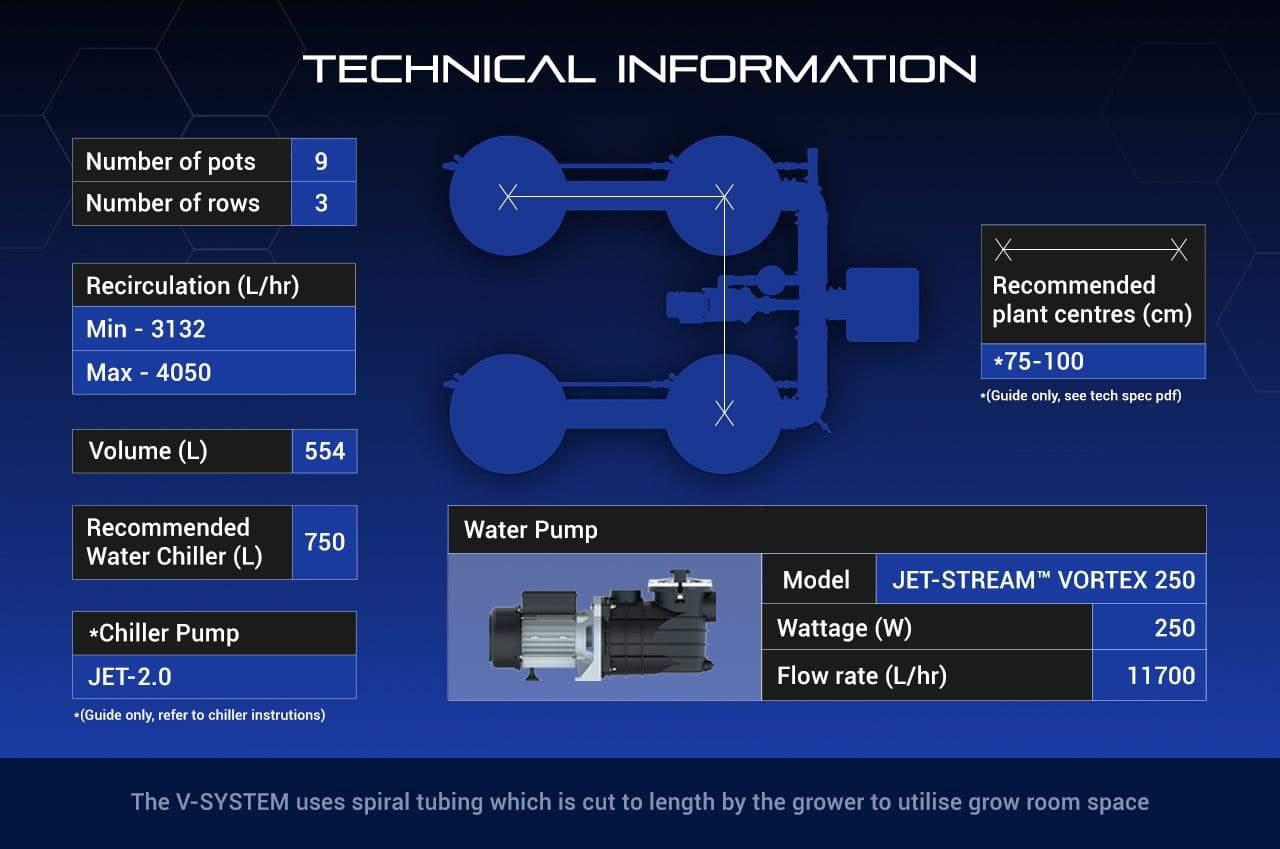 Sistema Alien V de 9 ollas