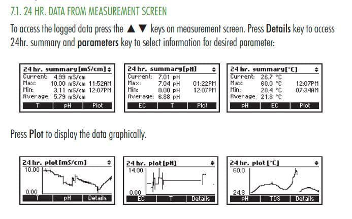Monitor de pH/CE/temperatura Hanna Groline HI-981420
