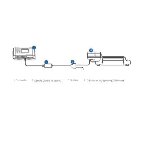Meters & Sensors TrolMaster - Hydro X Lighting Control Adapters