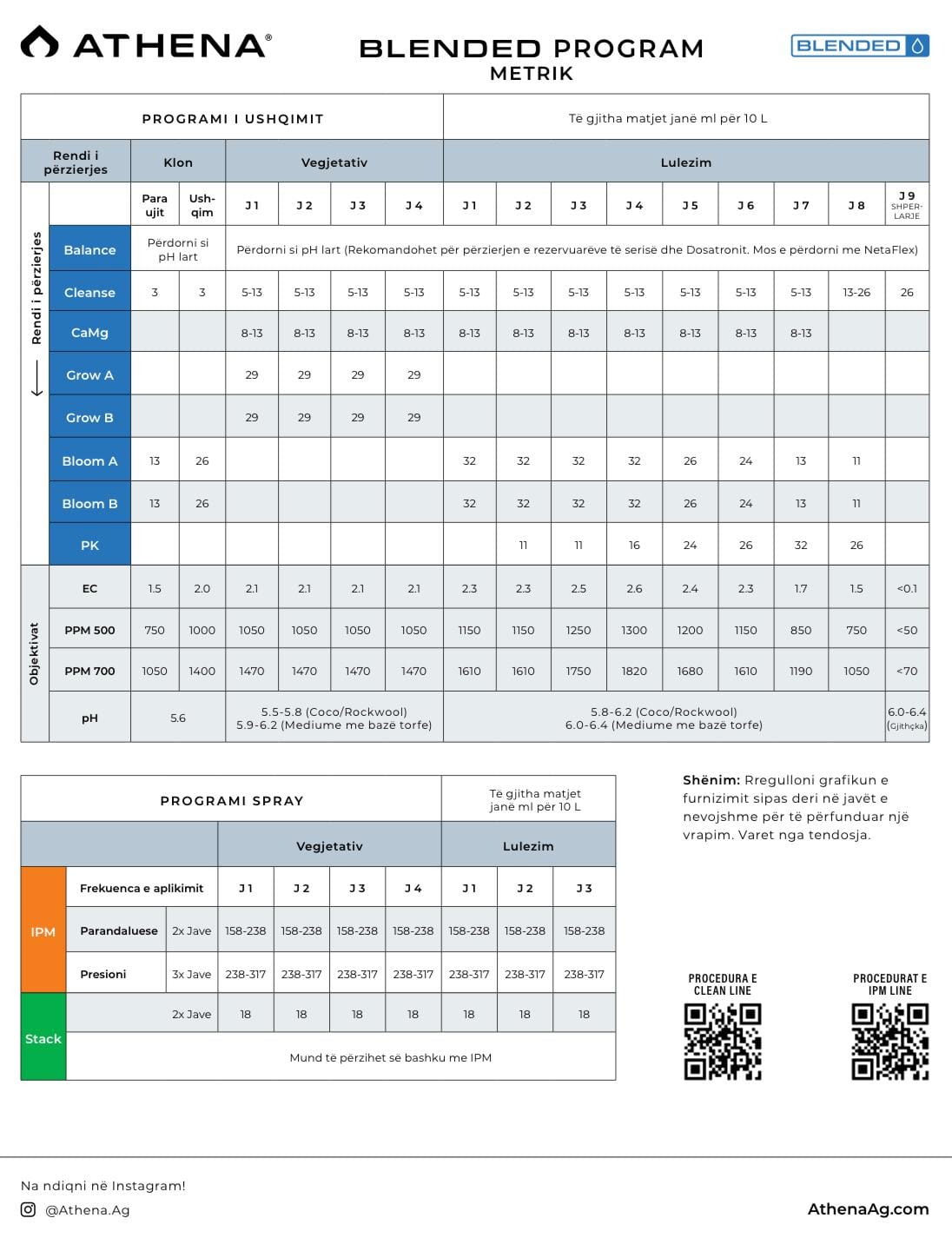 Kit de inicio Athena Blended - Full Tilt
