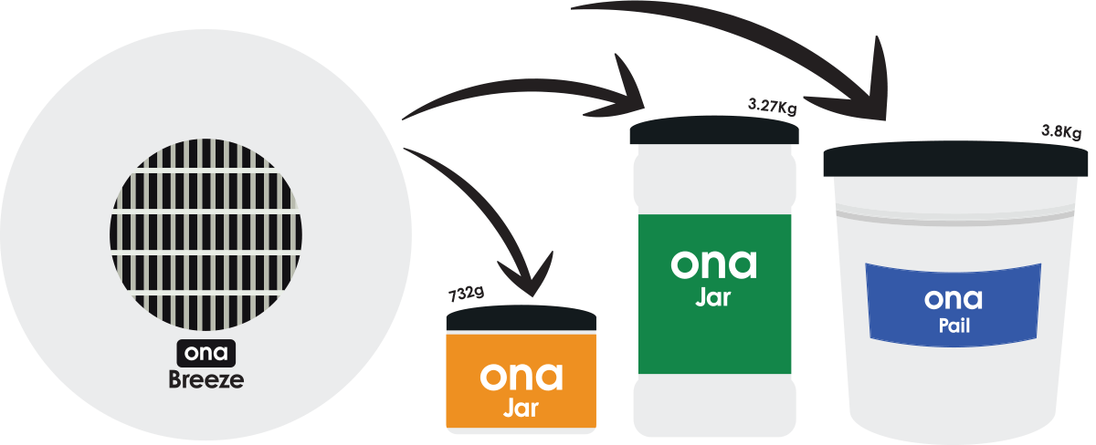 Ventilador ONA-Air Breeze (para botes de gel Ona de 1 y 4 litros)
