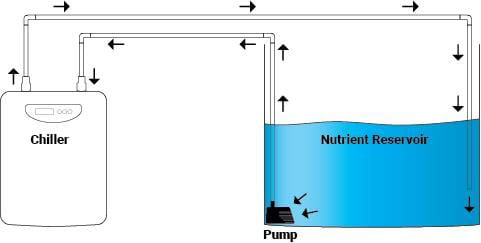 Enfriador de agua Boyu