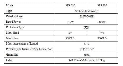 Bomba de agua sumergible de alta presión FDP