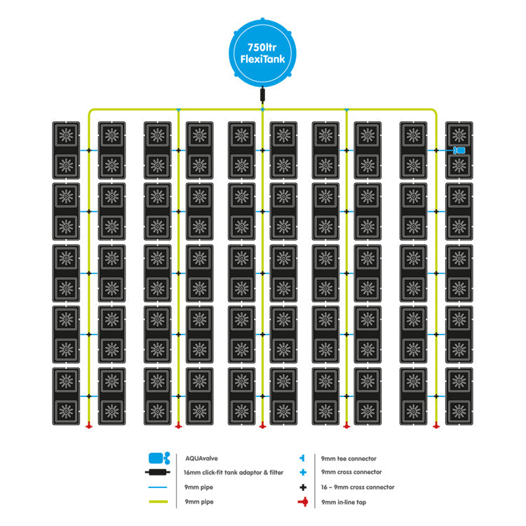 Easy2grow Kit - 100 Pot