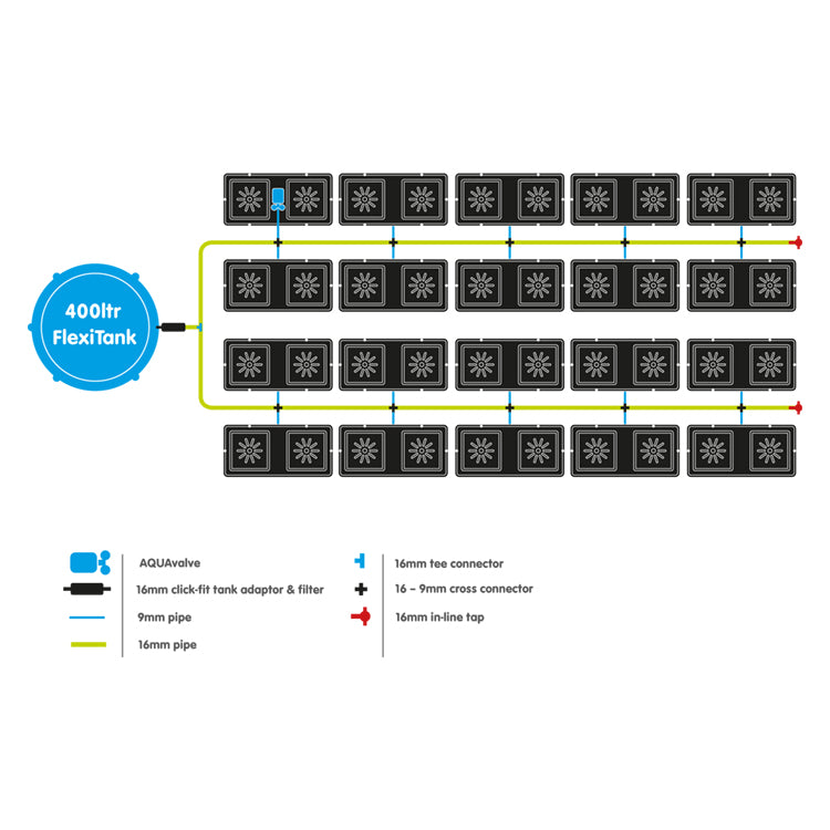Easy2grow Kit - 40 Pot