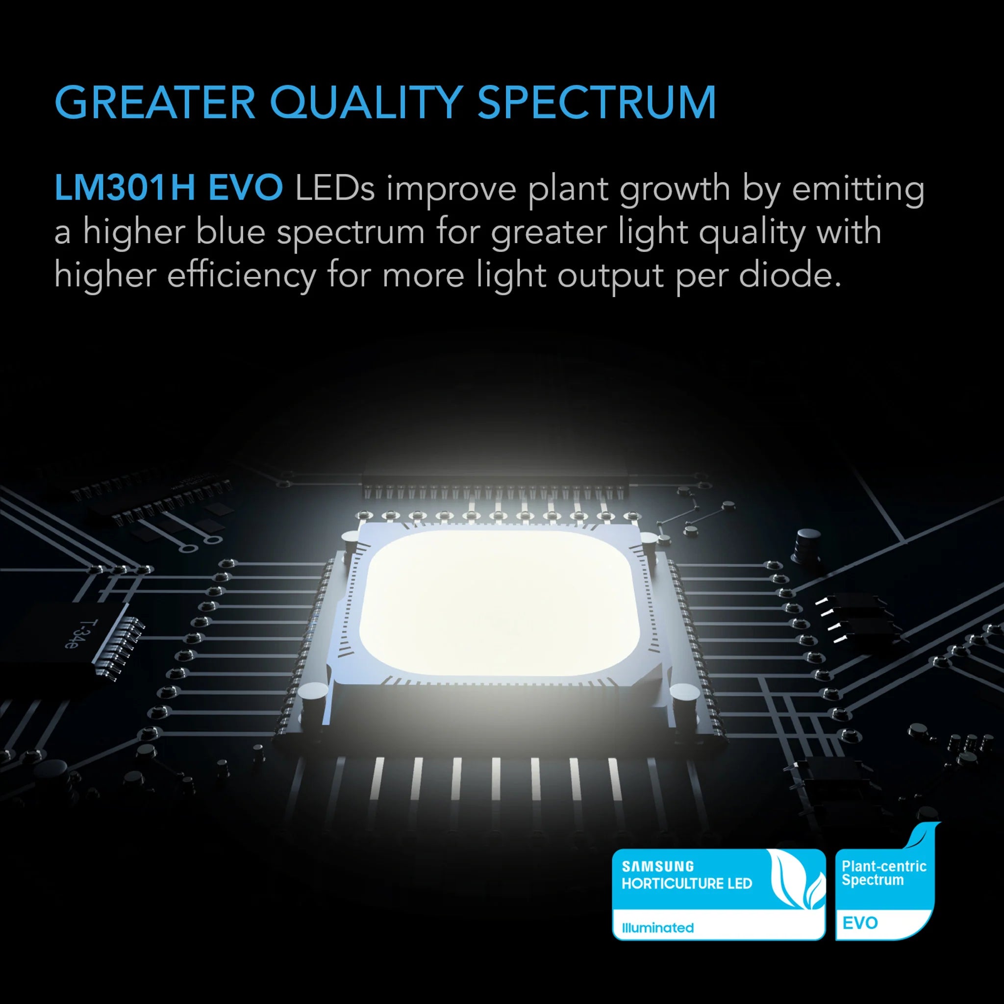 LED Grow Light AC Infinity IonFrame EVO4 LED Grow Light - 300W