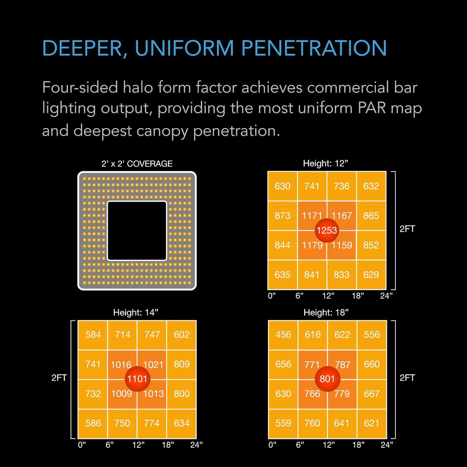 AC Infinity ionGrid T22 – 130W LED Grow Light