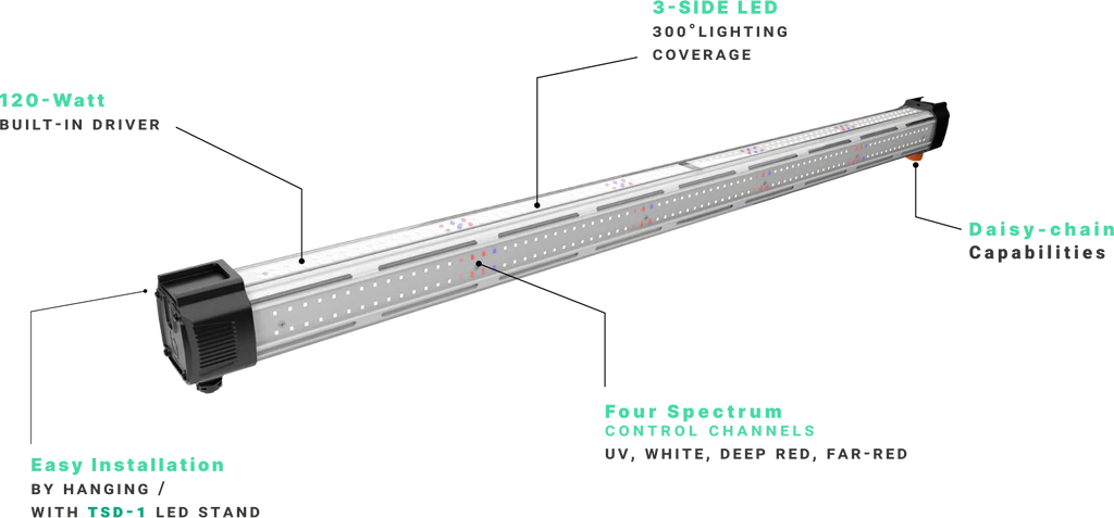 LED Grow Light ThinkGrow 4 Inner Canopy LED Bar (ICL-300) - 120w