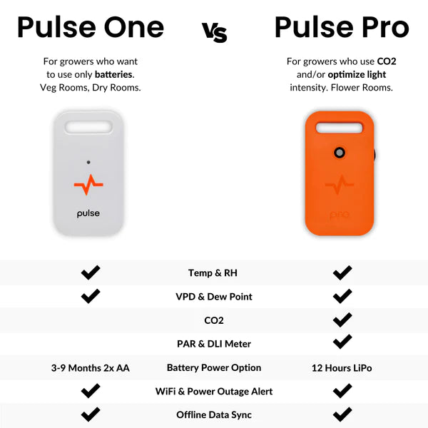 Meters & Sensors Pulse Labs - Pulse One