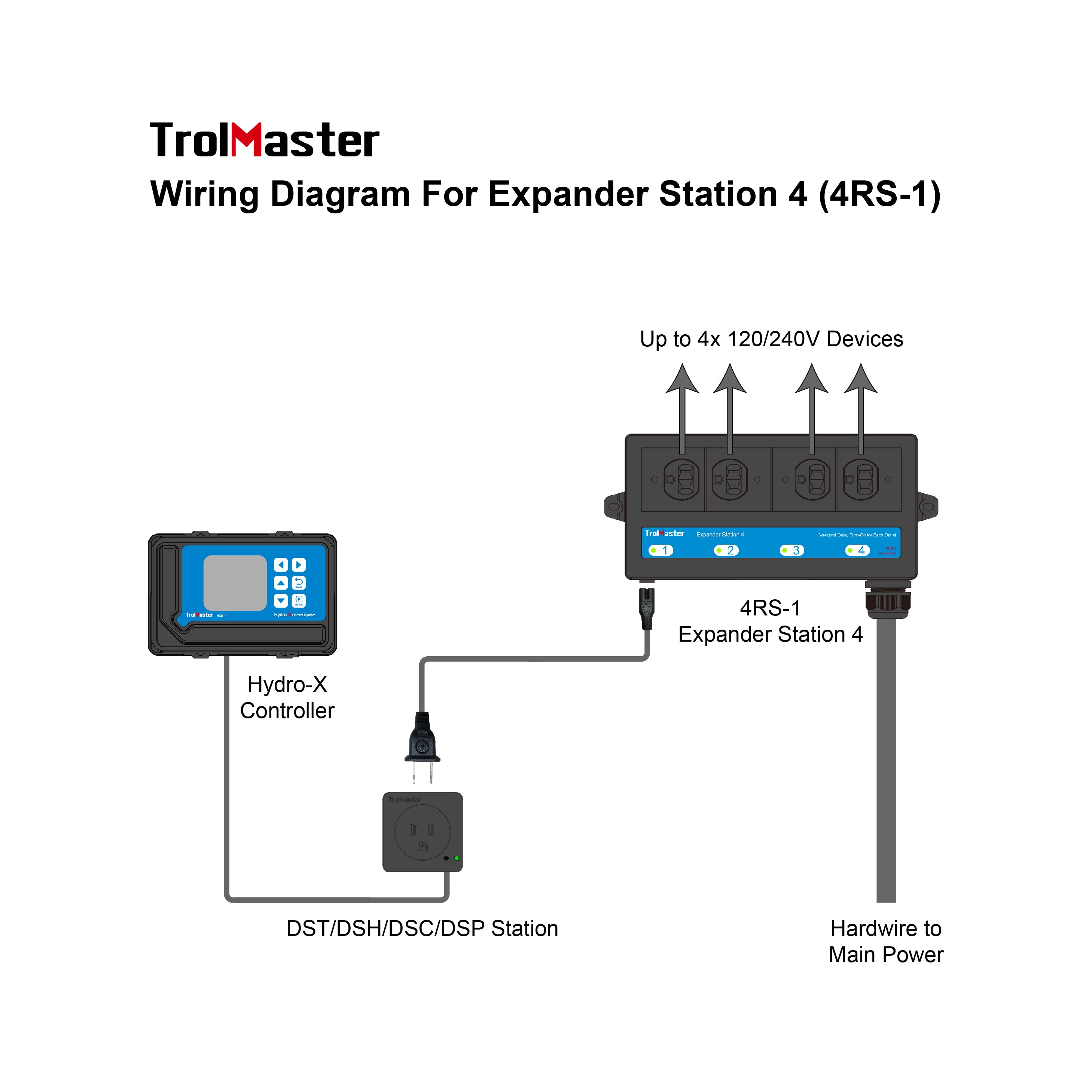 Meters & Sensors Trolmaster - Expander Station (4RS-1)