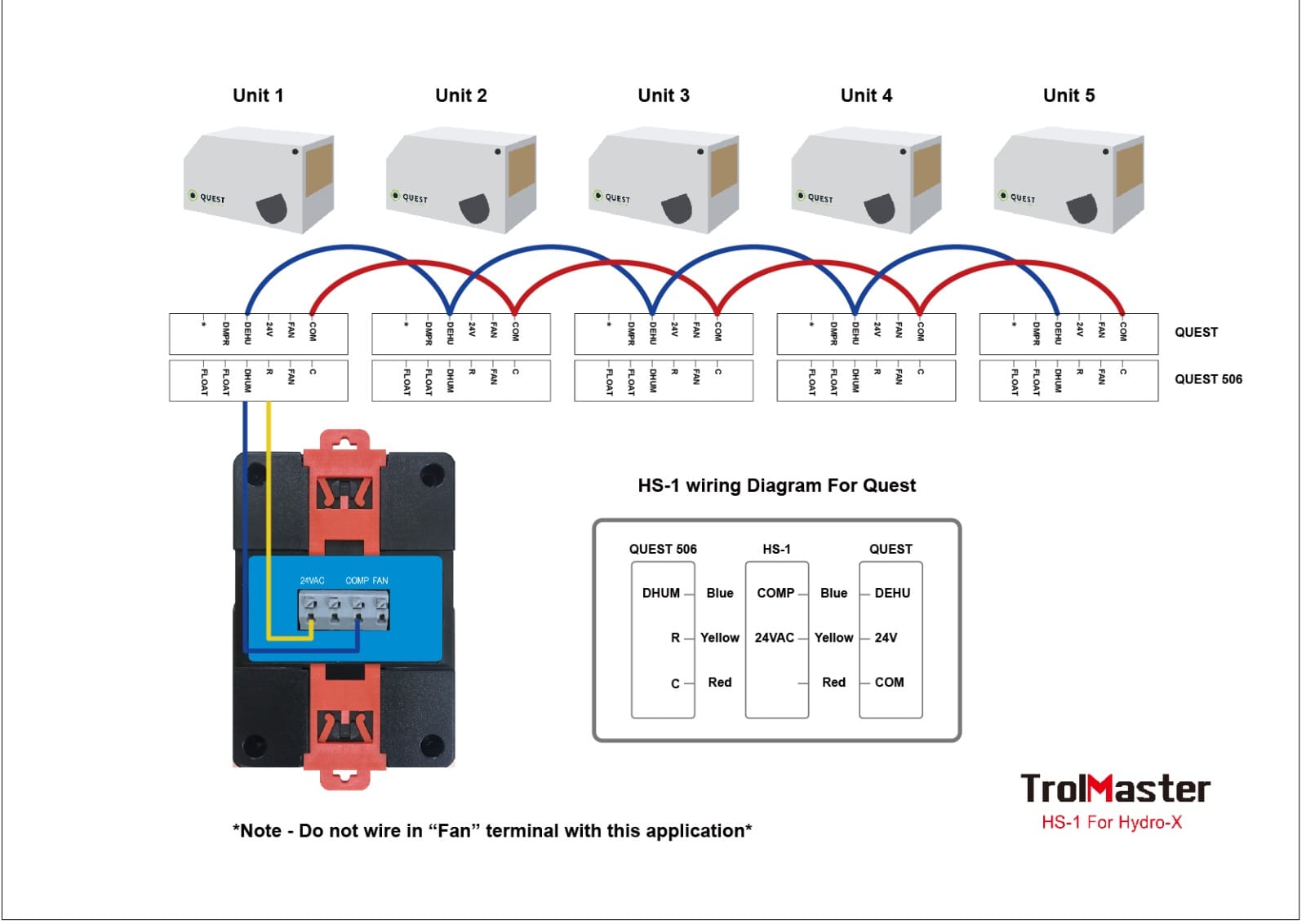TrolMaster HS-1 Humidistat Station for Hydro-X | 24V Commercial Dehumidifier Controller