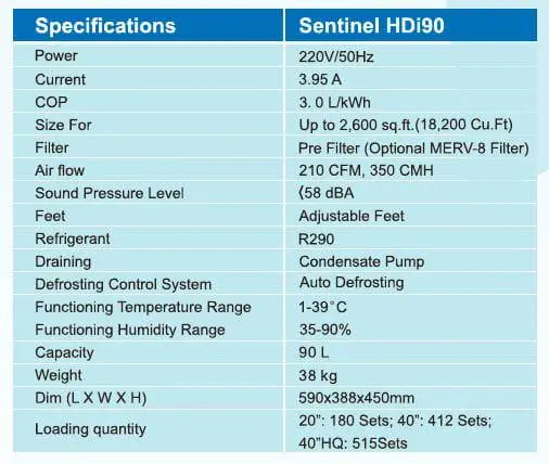 Alorair Sentinel HDi90 Dehumidifier
