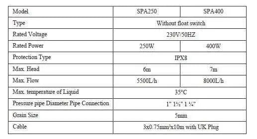 FDP High Pressure Submersible Water Pump