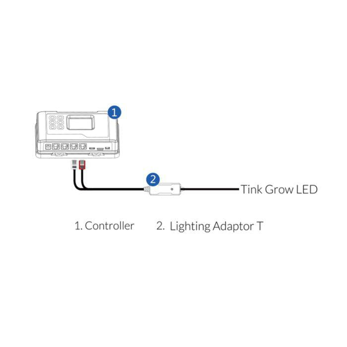 LED Grow Light ThinkGrow LED Grow Light Model-H 630w