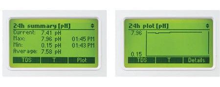 Meters & Sensors Hanna Groline pH/EC/Temperature Monitor HI-981420