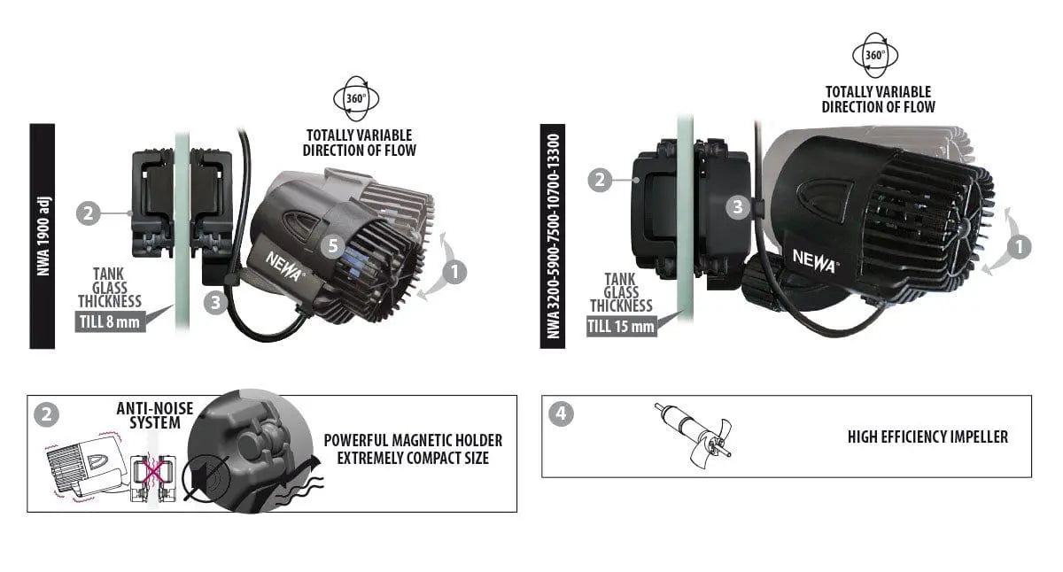 NEWA Wave Circulation Pump