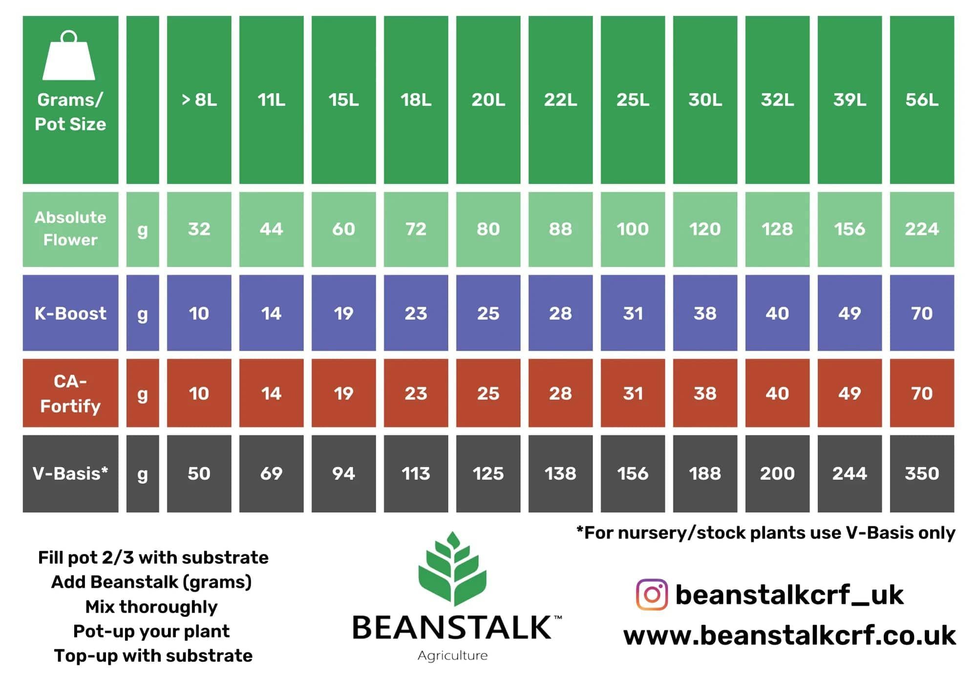 Nutrients Beanstalk - Absolute Flower (11-3-17) NPK Fertiliser