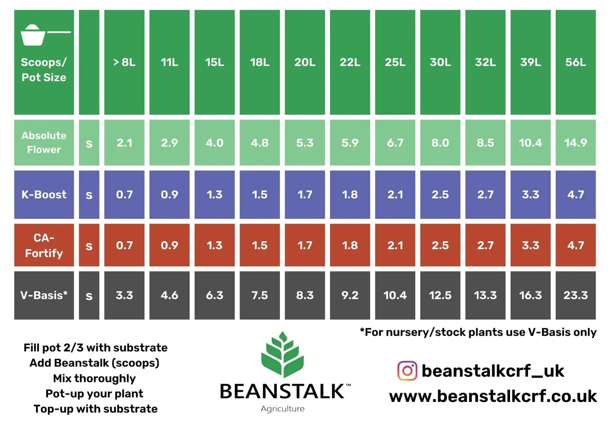 Nutrients Beanstalk - V-Basis (14-4-12) Nursery / Vegetative Fertiliser