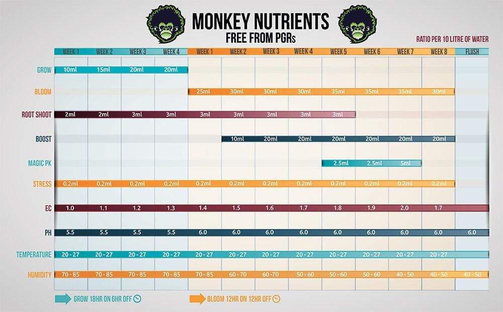 Nutrients Monkey Nutrients - Grow AB