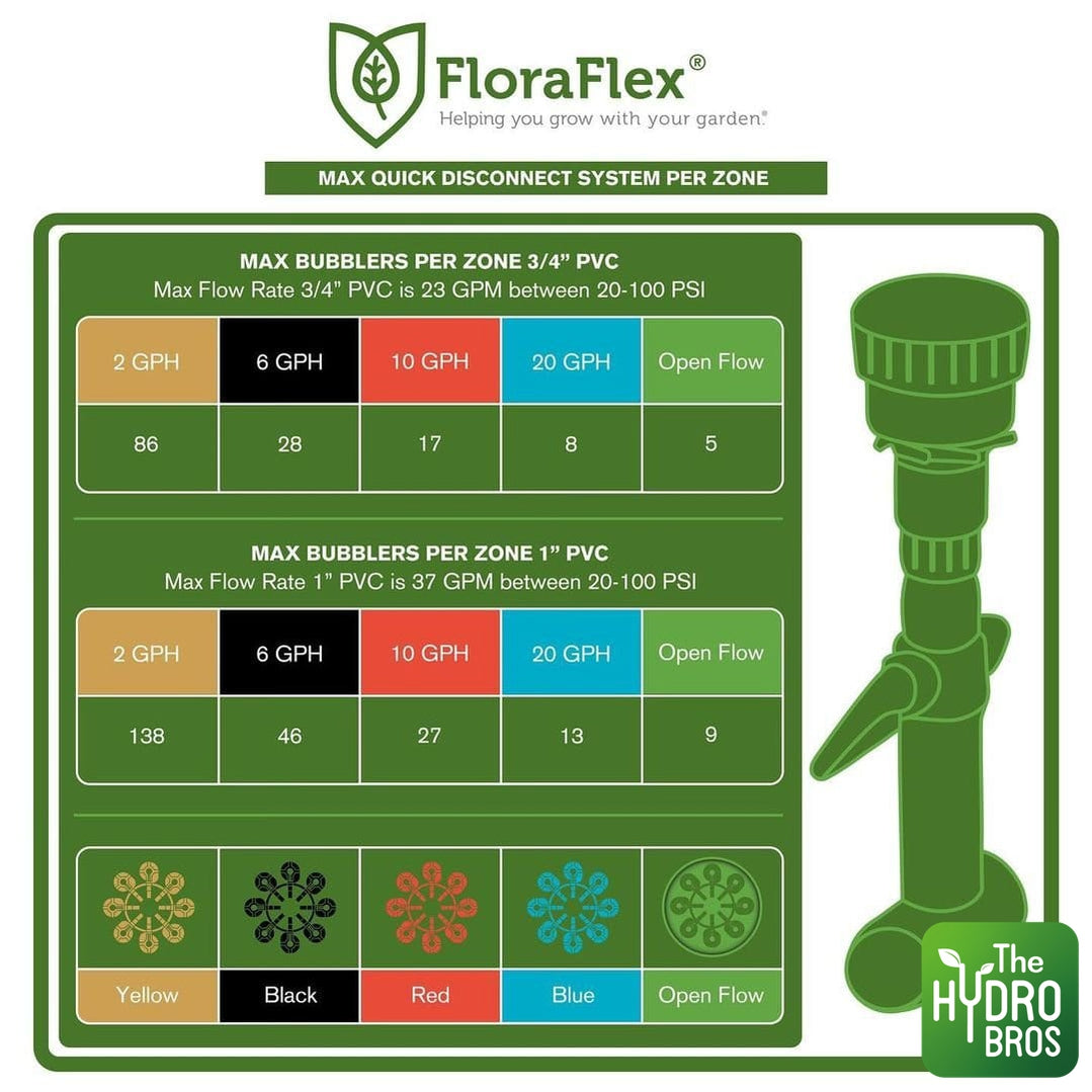 Pipes, Hoses & Fittings Flora Flex Quick Disconnect Pipe System Multi Flow Elbow 3/4"