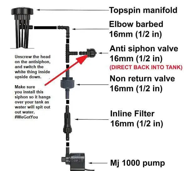 Kit goutteur Top Spin 16 mm (1/2 pouces) basse pression