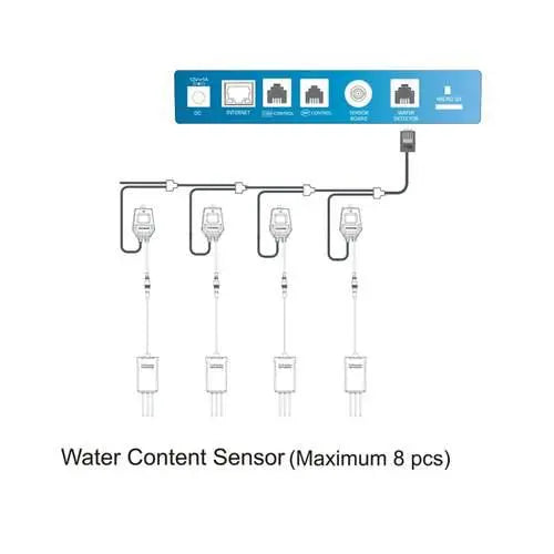 Capteur de teneur en eau Trolmaster Aqua-X (WCS-1)